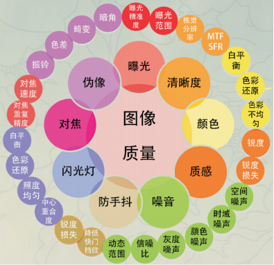 圖像質量評價的兩種方法