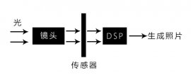 噪點是什么