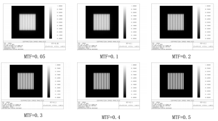 分辨率測(cè)試卡測(cè)試MTF