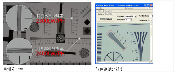 高清監控攝像機分辨率測試